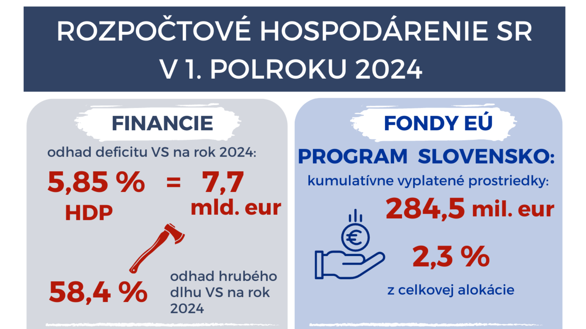 Infografika k tlačovej správe